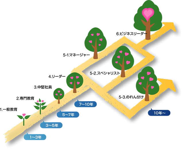 夢を持って働いてほしい　自分で切り開く未来